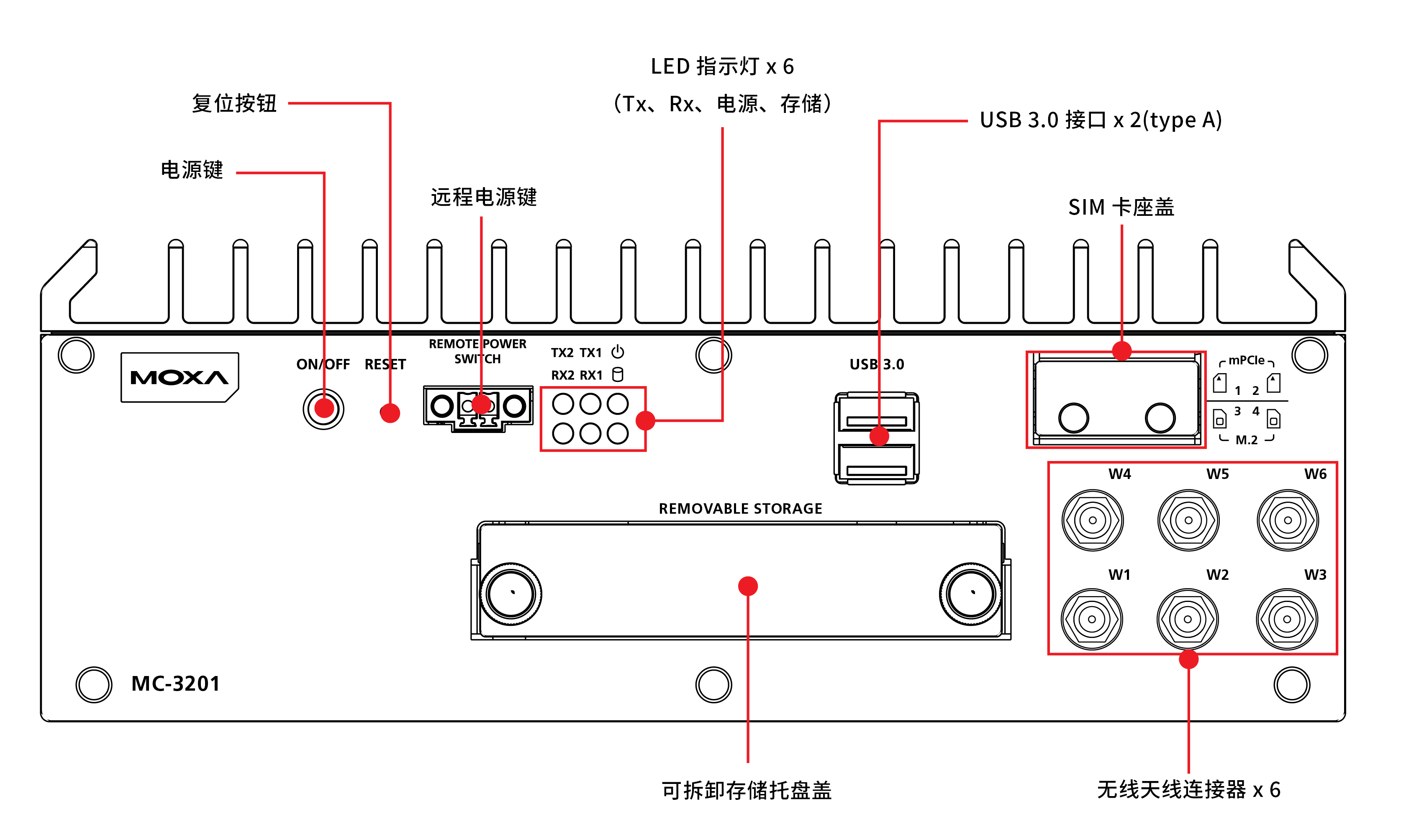 MC-3201 系列1.png